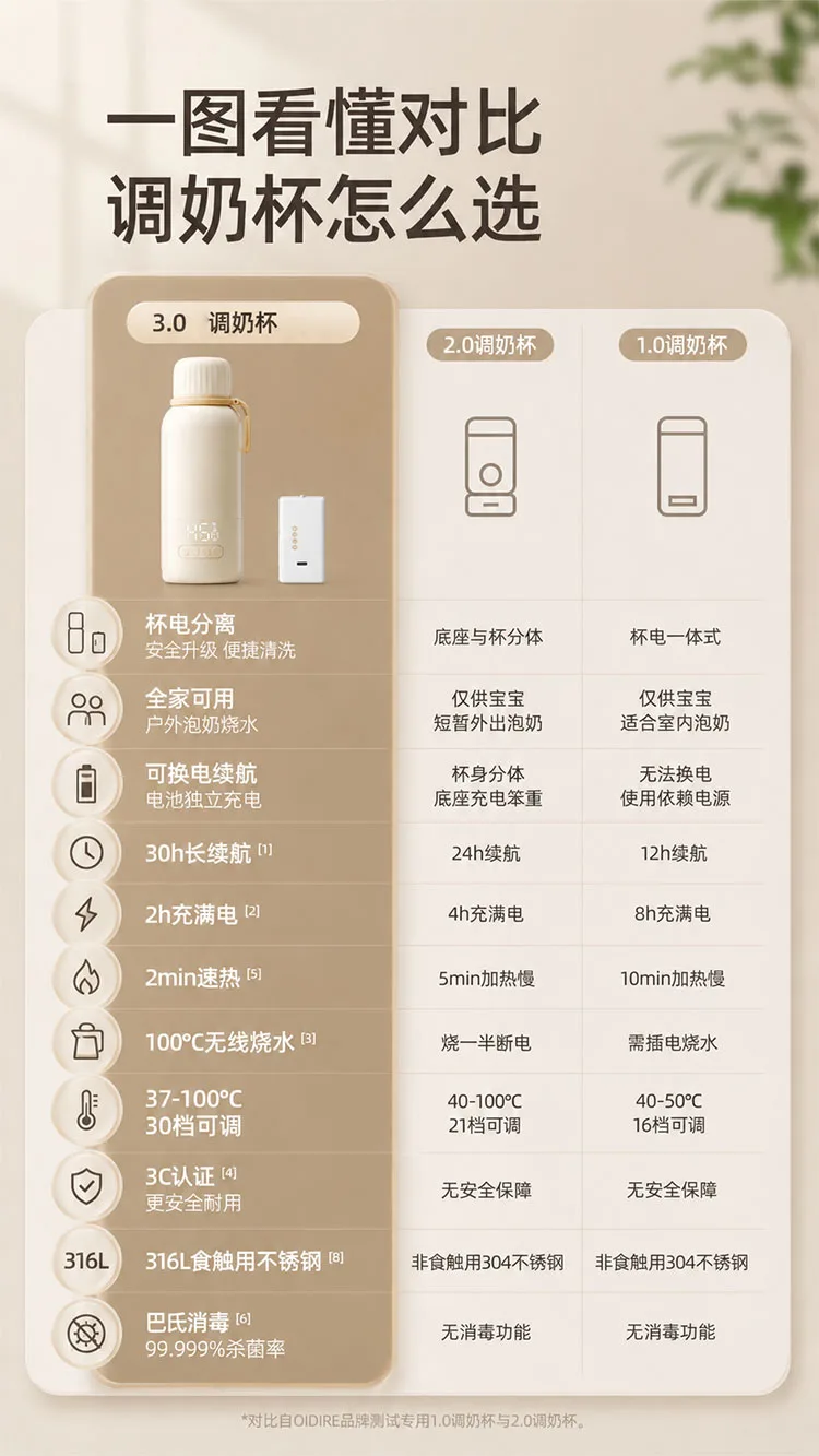 Private Label Smart Heating Travel Cup detail 2