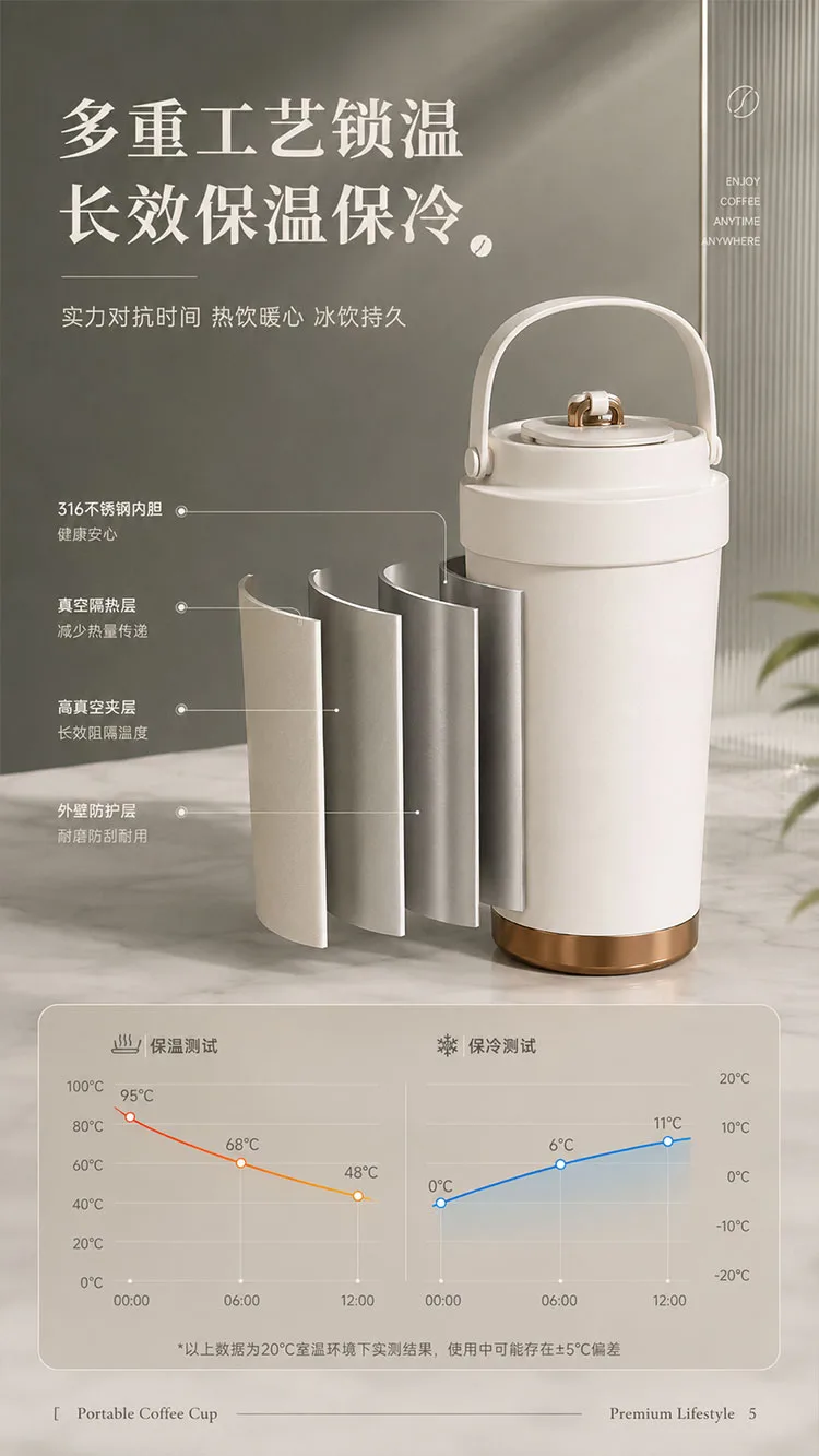 Modern Insulated Coffee Tumbler detail 5